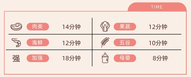EMC易倍 EMC易倍体育清水洗洗就能吃？家庭备个果蔬机双仓去有害残留物一步到位！(图7)