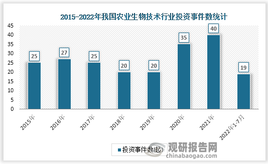 EMC易倍 EMC易倍体育中国农业生物技术行业发展趋势调研与未来分析报告（2022-2029年）(图1)