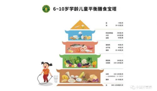 EMC易倍 EMC易倍体育2022新版膳食指南发布！果蔬秘诀助力儿童果蔬营养(图4)