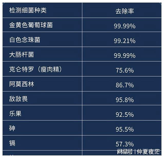 EMC易倍 EMC易倍体育果蔬清洗机是“神器”还是“智商税”？用过的人告诉你真实感受(图9)