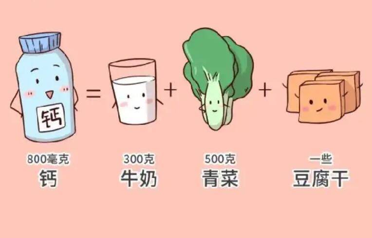 EMC易倍 EMC易倍体育老年人夜间常见的3种问题或是缺钙的表现4类食物常吃能补钙(图2)