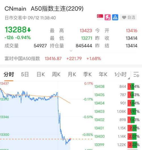 A50今天突然跳水美国又针对中国生物科技和人工智能下狠手！会否引爆新一轮科技革命？附：假期要闻和机EMC易倍 EMC易倍体育(图1)