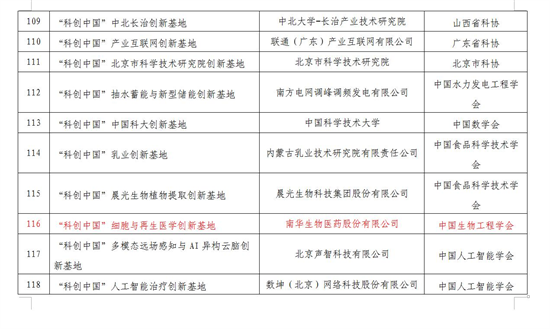EMC易倍 EMC易倍体育游昌乔：坚持“科技立司、项目强司、科普兴司”向全球顶尖生物科技公司阔步迈进(图2)