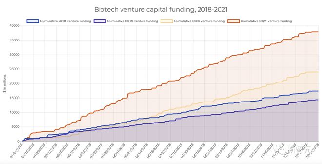 EMC易倍 EMC易倍体育30万亿「保卫战」！拜登开辟新战场：生物科技搞霸权(图6)