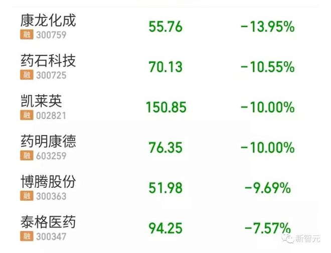 EMC易倍 EMC易倍体育30万亿「保卫战」！拜登开辟新战场：生物科技搞霸权(图2)