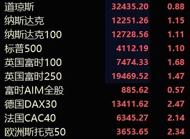 拜登又要出手了俄乌形势迎来转变EMC易倍 EMC易倍体育(图9)