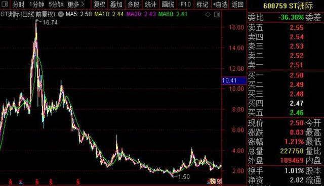 拜登又要出手了俄乌形势迎来转变EMC易倍 EMC易倍体育(图6)
