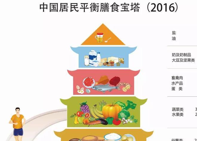 EMC易倍 EMC易倍体育果蔬排毒、禁食排毒不靠谱这样做才能减少毒素侵害！(图3)