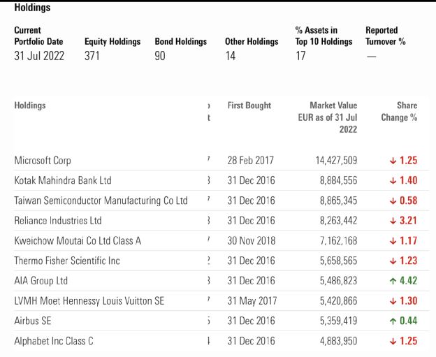 国际两大资管EMC易倍 EMC易倍体育巨头大举加仓中国市场(图2)