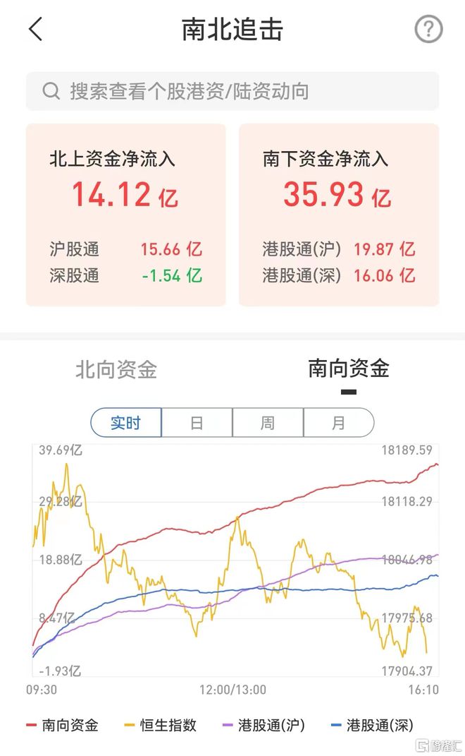 港股收评：恒指失守180EMC易倍 EMC易倍体育00点刷新调整低价煤炭、生物技术板块重挫(图9)
