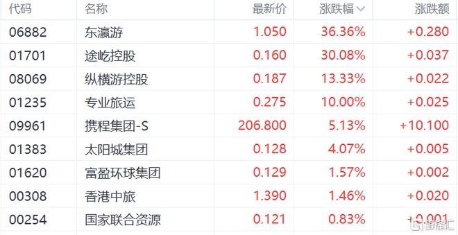 港股收评：恒指失守180EMC易倍 EMC易倍体育00点刷新调整低价煤炭、生物技术板块重挫(图8)
