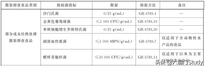 EMC易倍 EMC易倍体育即食果蔬中食源性致病菌风险评估的研究进展(图2)