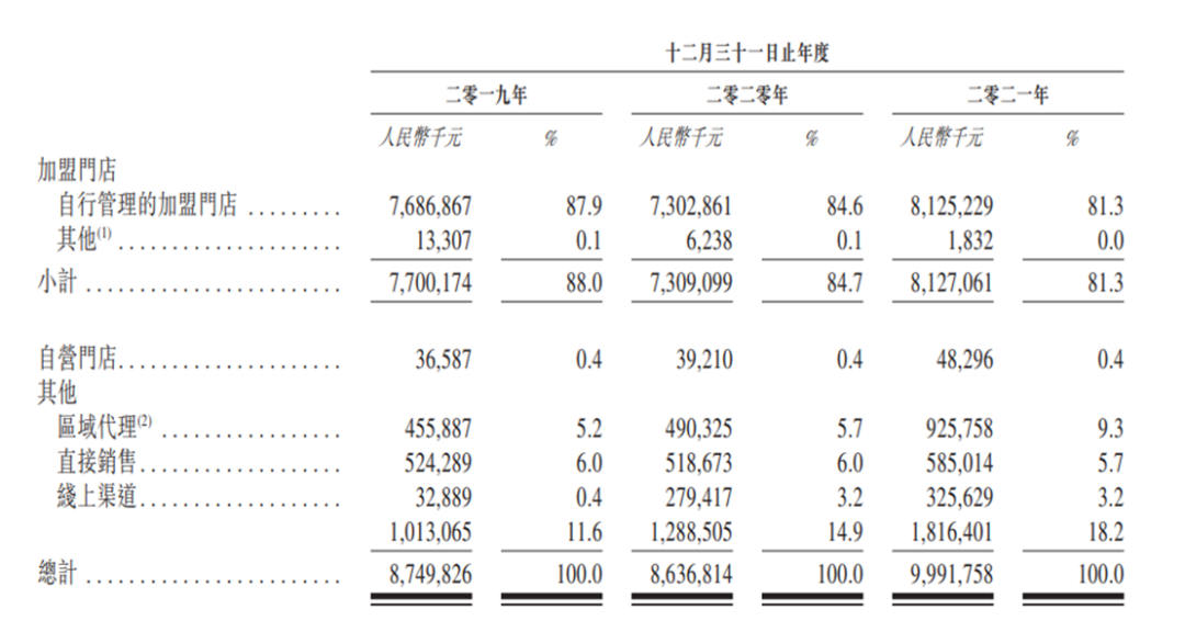EMC易倍 EMC易倍体育水果第一股即将诞生但水果生意并不好做!-鸟哥笔记(图2)