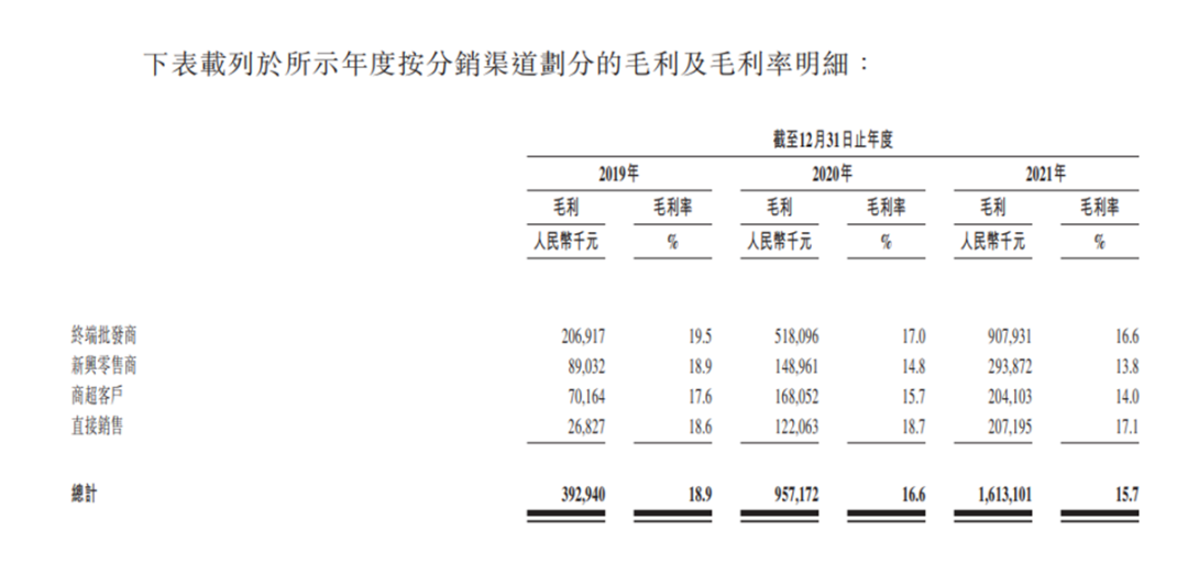 EMC易倍 EMC易倍体育水果第一股即将诞生但水果生意并不好做!-鸟哥笔记(图3)