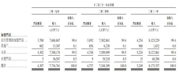 EMC易倍 EMC易倍体育水果第一股即将诞生但水果生意并不好做!-鸟哥笔记(图5)