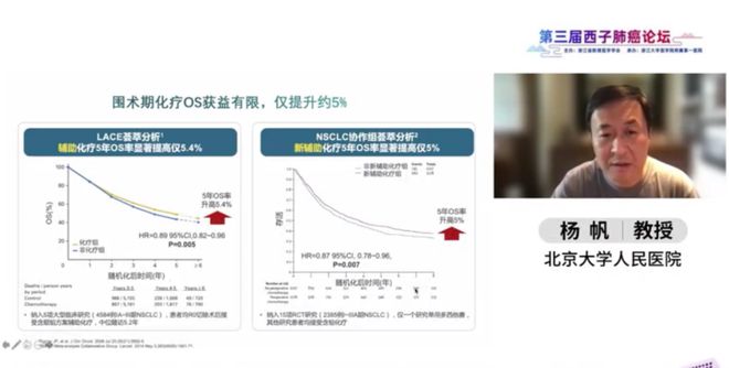 大咖云集！第3届肺癌西子论坛如约而EMC易倍 EMC易倍体育至(图7)