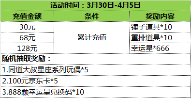《消灭星星》全新同道版本携八EMC体育 EMC易倍体育重好礼震撼来袭！(图8)