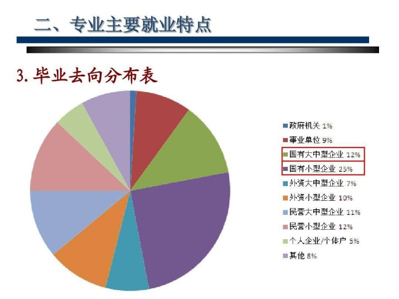 女生适合学生物技术专业吗？EMC易倍体育 易倍EMC(图2)