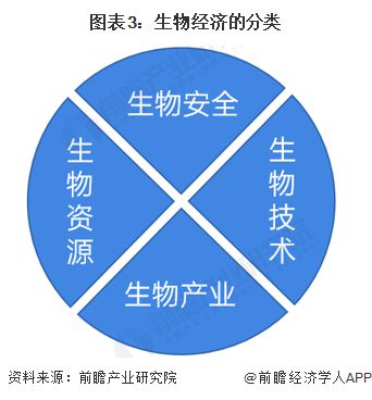 中国工程院院士谭天伟：国家层面有望在近期出台生物技术和易倍体育 EMC易倍生物制造行动计划【附经济前景分析】(图1)