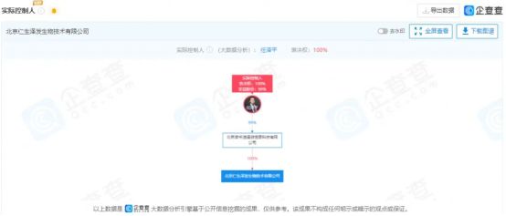 EMC易倍体育 易倍EMC任泽平狂推生发剂宇宙的尽头是带货？(图8)