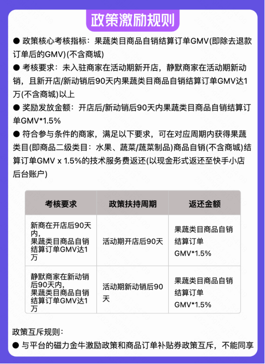 快手电商推出果蔬类目商家佣金减EMC体育 EMC易倍体育免政策助力优质商家快速成长(图1)